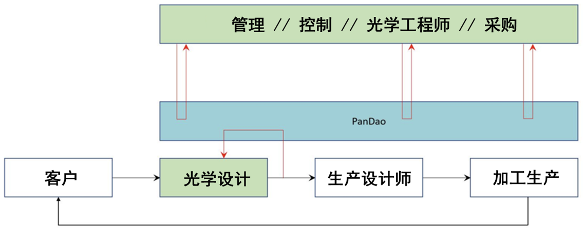 PanDaoW(xu)O(sh)Ӌܛ